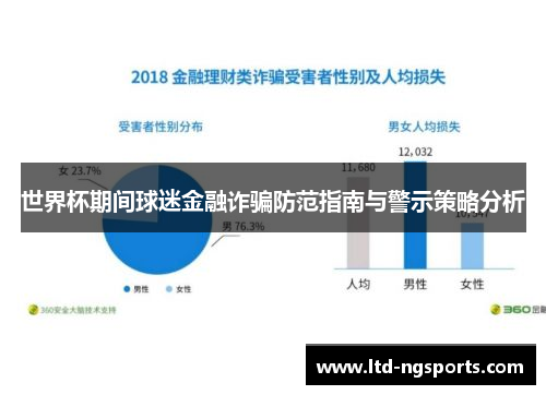 世界杯期间球迷金融诈骗防范指南与警示策略分析