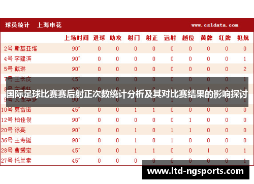 国际足球比赛赛后射正次数统计分析及其对比赛结果的影响探讨