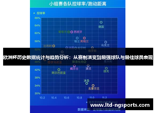 欧洲杯历史数据统计与趋势分析：从赛制演变到最强球队与最佳球员表现