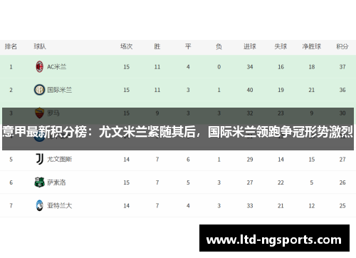 意甲最新积分榜：尤文米兰紧随其后，国际米兰领跑争冠形势激烈