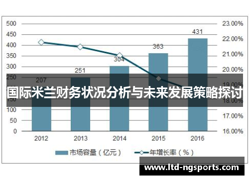 国际米兰财务状况分析与未来发展策略探讨