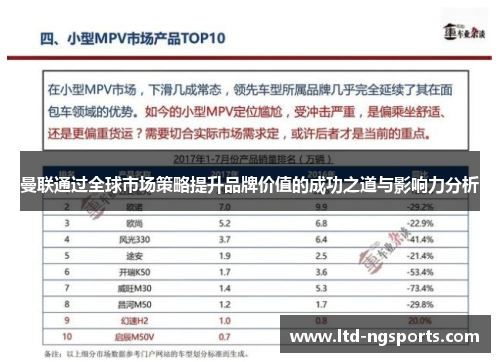 曼联通过全球市场策略提升品牌价值的成功之道与影响力分析