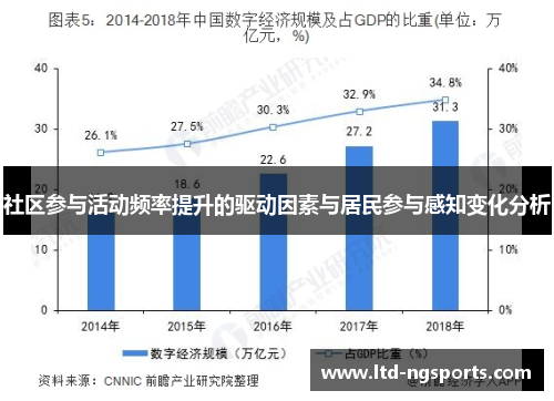 社区参与活动频率提升的驱动因素与居民参与感知变化分析