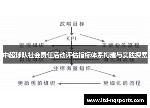 中超球队社会责任活动评估指标体系构建与实践探索