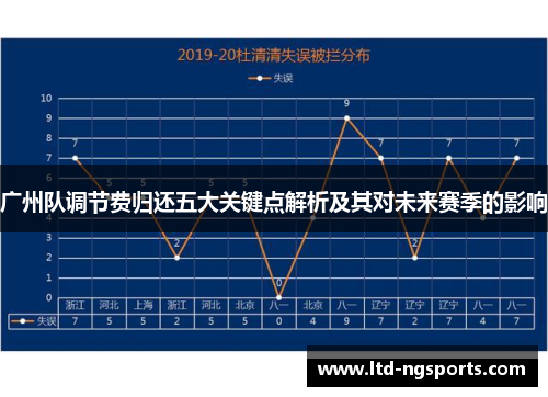 广州队调节费归还五大关键点解析及其对未来赛季的影响
