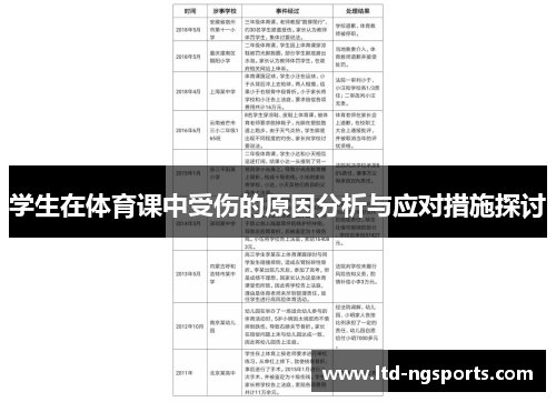 学生在体育课中受伤的原因分析与应对措施探讨