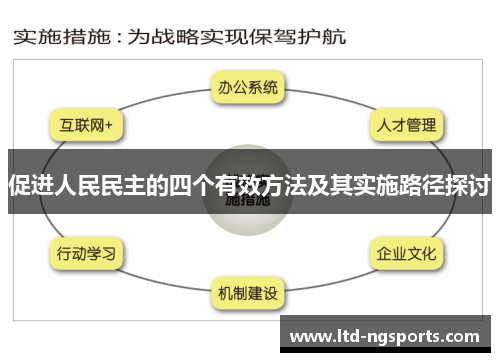 促进人民民主的四个有效方法及其实施路径探讨