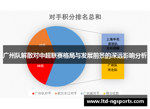广州队解散对中超联赛格局与发展前景的深远影响分析