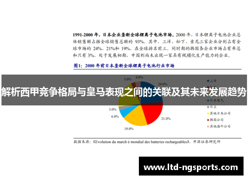 解析西甲竞争格局与皇马表现之间的关联及其未来发展趋势