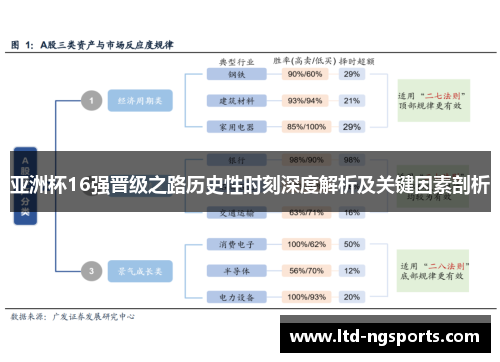 亚洲杯16强晋级之路历史性时刻深度解析及关键因素剖析