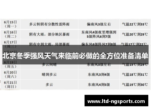 北京冬季强风天气来临前必做的全方位准备清单